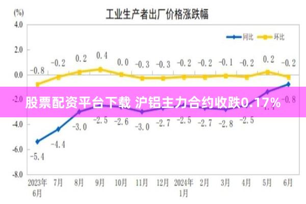 股票配资平台下载 沪铝主力合约收跌0.17%