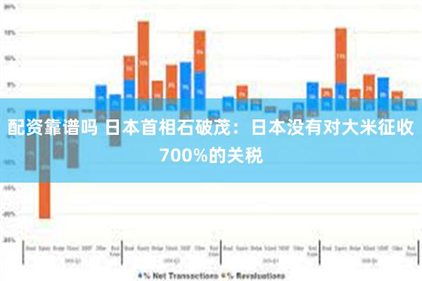 配资靠谱吗 日本首相石破茂：日本没有对大米征收700%的关税