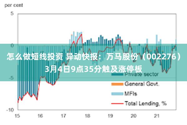 怎么做短线投资 异动快报：万马股份（002276）3月4日9点35分触及涨停板
