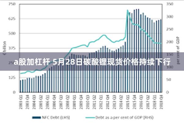 a股加杠杆 5月28日碳酸锂现货价格持续下行