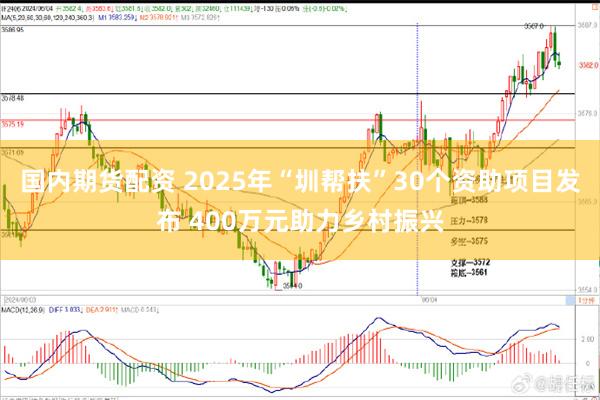 国内期货配资 2025年“圳帮扶”30个资助项目发布 400万元助力乡村振兴
