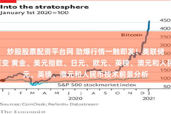 炒股股票配资平台网 劲爆行情一触即发！美联储“点阵图”恐现巨变 黄金、美元指数、日元、欧元、英镑、澳元和人民币技术前景分析