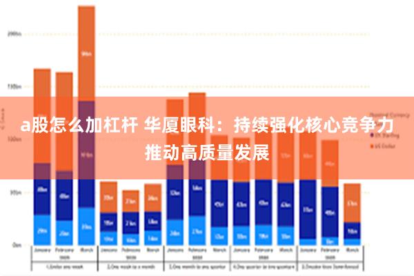 a股怎么加杠杆 华厦眼科：持续强化核心竞争力推动高质量发展