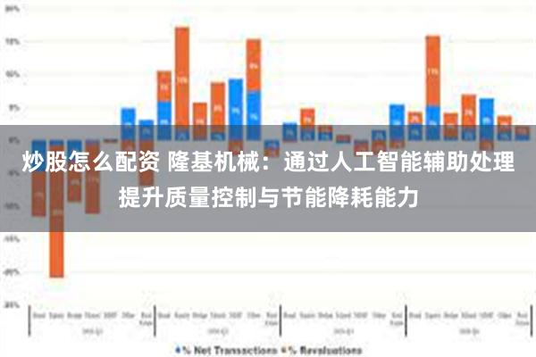 炒股怎么配资 隆基机械：通过人工智能辅助处理提升质量控制与节能降耗能力