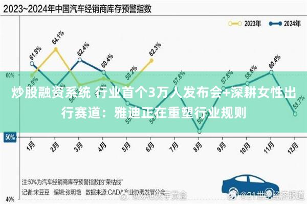 炒股融资系统 行业首个3万人发布会+深耕女性出行赛道：雅迪正在重塑行业规则