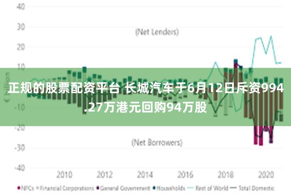 正规的股票配资平台 长城汽车于6月12日斥资994.27万港元回购94万股