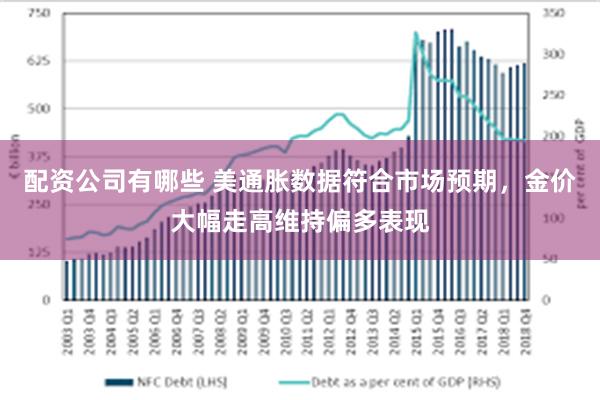 配资公司有哪些 美通胀数据符合市场预期，金价大幅走高维持偏多表现