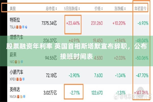 股票融资年利率 英国首相斯塔默宣布辞职,公布接班时间表