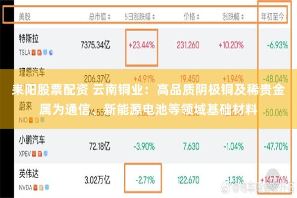 耒阳股票配资 云南铜业:高品质阴极铜及稀贵金属为通信、新能源电池等领域基础材料