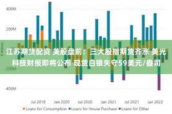 江苏期货配资 美股盘前：三大股指期货齐涨 美光科技财报即将公布 现货白银失守59美元/盎司