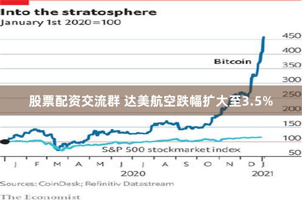 股票配资交流群 达美航空跌幅扩大至3.5%