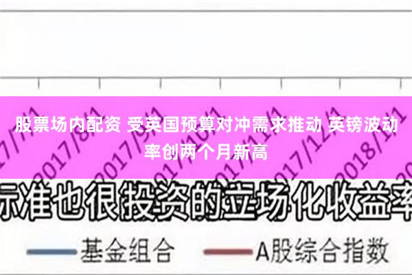 股票场内配资 受英国预算对冲需求推动 英镑波动率创两个月新高